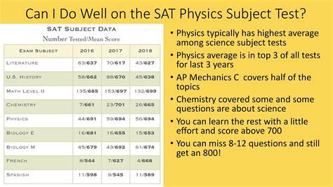 is physics sat subject test hard|which sat should i take.